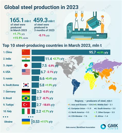 manufactured metal industry trends